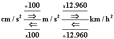 Tabela de conversão de unidades de aceleração : cm/s² , m/s² e km/h² !