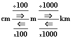 Tabela de converso de unidades de espao : cm , m e km !