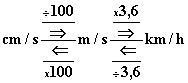 Tabela de converso de unidades de velocidade : cm/s , m/s e km/h !