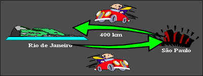 Trajeto de ida e volta ao Rio de Janeiro a partir de So Paulo.