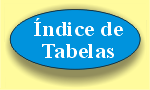 Retornar ao índice de tabelas e constantes físicas e matemáticas !