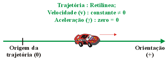 Definição do MRU !