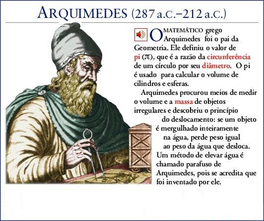 Arquimedes !