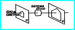 Geometria de uma figura Aplantica e Ortoscpica !