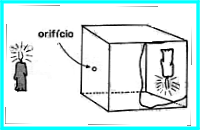 Cmara escura de orifcio com uma vela  sua frente !