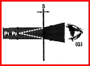 Esquema de sistemas pticos !