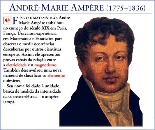 André-Marie Ampère !