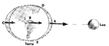 Ação da Lua sobre os mares terrestres, provocando as marés !